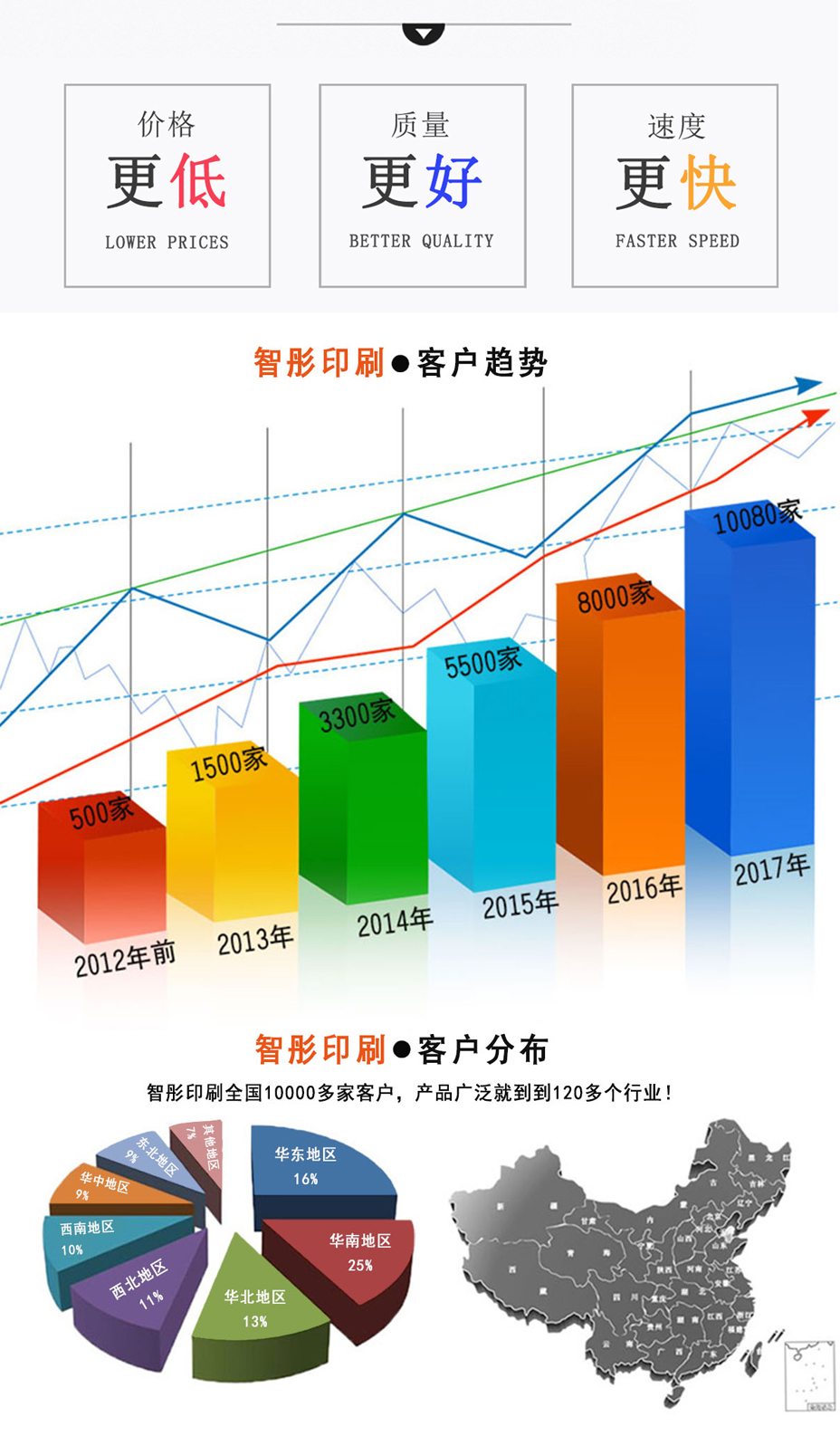 条形码吊牌生产厂家